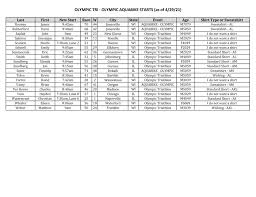 Norway's kristian blummenfelt celebrates after winning the men's olympic triathlon gold medal. J Hawk Earlybird Triathlon Duathlon And Aquabike Sprint Olympic Distances Aquathon Sprint And Olympic Distances
