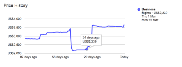 How To Predict Flight Prices With Google Flights God