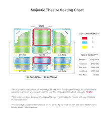 True Lion King Minskoff Theatre Seating Chart Shubert