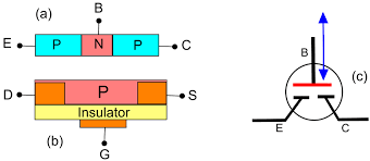 1 A Illustration Of A Pnp Type Bipolar Junction Transistor Bjt Download Scientific Diagram