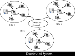 Distributed System And Distributed Operating System Techliebe