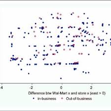 Pdf The Impact Of An Urban Walmart Store On Area Businesses The Chicago Case
