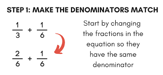 Maybe you would like to learn more about one of these? Fraction Calculator Ultimate Tool To Add Fractions Inch Calculator