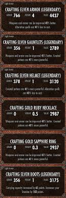 89 Gaming Stuff Ideas Elder Scrolls Skyrim Skyrim Skyrim Game High quality remastered paragon gems from the forgotten vale in the dawnguard dlc. 89 gaming stuff ideas elder scrolls