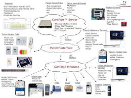 Check spelling or type a new query. Careplus Server