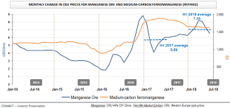 Eramet Rock Solid Balance Sheet And Strong Rebound