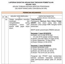 Panduan bantuan sara hidup ini adalah bersumberkan penerangan rasmi oleh lhdn yang boleh didapati di sini. Berkaitan Aduan Berkenaan Kelewatan Dr Maszlee Malik Facebook