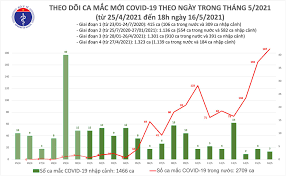 Vũng tàu cho biết, gia đình ông có 8 lồng nuôi 4.000 con cá bớp, mú và chim và 40 ngàn hàu giống đã nuôi được hơn 10 tháng, ước tính sản lượng hơn 3,5 tấn cá và 10 tấn hàu đang đến kỳ thu hoạch nhưng không xuất bán được. Eha News Tá»'i 16 5 Co 54 Máº¯c Covid 19 Trong NÆ°á»›c Rieng Báº¯c Ninh 24 Ca