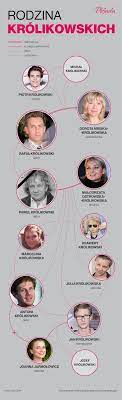 Serial na motywach wydanej w 2015 roku bestsellerowej trylogii stulecie winnych ałbeny grabowskiej. Pawel Krolikowski Nie Zyje Historia Rodziny Krolikowskich Zdjecia Plejada Pl