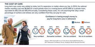 The special surrender value depends on the policy term, bonus (if any) and the number of premium installments the policyholder pays. New Life For Your Old Insurance Policy Landsberg Bennett