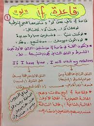تعلم حالات If في اللغه الانجليزيه بطريقه سهله جدا بالصور للدكتورة حنان عم English Language Learning English Language Learning Grammar English Language Teaching