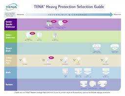 Tena Absorbency And Sizing Charts Healthwick