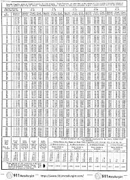 Engineering Charts Archives Mineral Processing Metallurgy