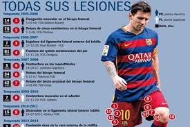 وكتب ليونيل ميسي ظهوره الأول مع منتخب الأرجنتين في عام 2005 قبل أن يشارك في كأس العالم عام 2006، لينجح خلال تلك الفترة في معادلة رقم ماسكيرانو برصيد 147 مباراة. ÙÙØ³Ù ÙØªØ¹Ø±Ø¶ ÙÙØ¥ØµØ§Ø¨Ø© Ø§ÙÙ14 ÙÙ ÙØ³ÙØ±ØªÙ ÙØ¹ Ø¨Ø±Ø´ÙÙÙØ©