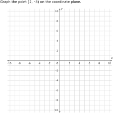 I think cartesian plane is just a not really appropriate way to designate a plane equipped with cartesian coordinates: Ixl Coordinate Plane Review 7th Grade Math