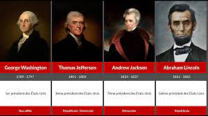 Look up in linguee suggest as a translation of président sortant Chronologie Des Presidents Americains Timeline Us Presidents Youtube