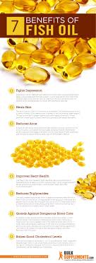 What's most important is that you're ge. Fish Oil Benefits Side Effects Dosage Best Fish Oil Supplement