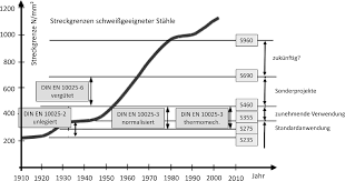 Schweißanweisung wps muster, schweißanweisung wps vordruck, schweißanweisung wps vorlage. Https Onlinelibrary Wiley Com Doi Pdf 10 1002 9783433609873 Ch4
