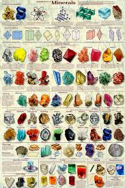 Introduction To Minerals Poster By Feenixx Publishing