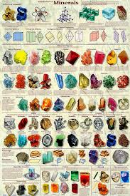 introduction to minerals poster by feenixx publishing