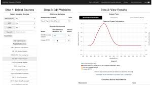 How To Use The Lrcs Circadian Stimulus Calculator