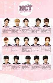 21.09.2021 · sederet artis senior ini juga lebih terkenal dengan nama panggungnya. Nct S M Enterteiment Home Facebook
