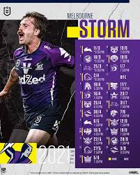 Melbourne storm vs gold coast titans. Nrl Draw 2021 Melbourne Storm Schedule Fixtures Biggest Match Ups Nrl