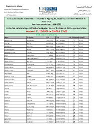 Concours dAccès au Master - Econom 2 (2024) Liste des Candidats - Studocu