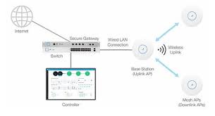 It could be an issue with your operating system settings or even the router. Ubiquiti Unifi Uap Ac Pro Vs Zyxel Nwa1123 Ac Hd Mbreviews