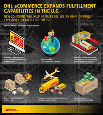 Dhl ecommerce caters to the needs of its customers across the entire ecommerce value chain by providing service offerings from webshop technologies to marketing, warehousing and fulfillment through to domestic and cross. Dhl Ecommerce Expands E Commerce Fulfillment Solution In The U S Business Wire