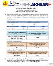 Istilah tengah hari juga digunakan bahasa sehari untuk merujuk kepada tempoh masa di pertengahan siang. Gov Bn Pa Twitter Kementerian Kesihatan Ingin Memaklumkan Kepada Orang Ramai Mengenai Status Terkini Jangkitan Covid 19 Di Negara Brunei Darussalam Bagi Ahad 20 Rabiulakhir 1442h Bersamaan 6 Disember 2020m Setakat Jam 12 Tengahari