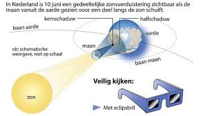 Toen ik ergens in 1984 de zon half verduisterd in de zee zag zakken, nam ik mij voor om, zodra er een totale zonsverduistering in de buurt te zien zou zijn, er naartoe te gaan. Cd4u8mirponytm