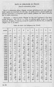 Comprendre Concepts Fondamentaux Date De Paques Le calendrier annuel de 2021, les dates paraissent chaque mois et vous trouverez y compris les numerous de semaine. comprendre concepts fondamentaux