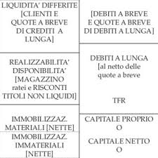 Lo stato patrimoniale svolge una duplice funzione. Pdf Un Nuovo Framework Per Le Analisi Di Bilancio Un Check Up Veloce Con L Indice M