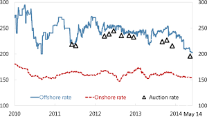 Get live uyu & eur currency exchange rates, price history, news and money transfer options. 300 Eur To Isk