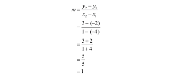 How to find the slope and intercept, the equation of a line, given just two points using statcrunch. Finding Linear Equations
