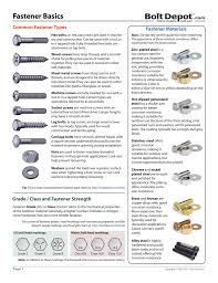 fastener basics