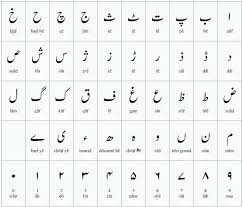 Ancient egyptians wrote the letter. Urdu Roman Script Learn Basic Urdu Language Urdu Language Meaning Of Words Greeting In Urdu