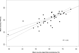 Variation In Warfarin Dose Adjustment Practice Is