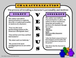 Characterization Reference Indirect And Direct Characterization Indirect Characterization Direct And Indirect Speech Writing Text Structure