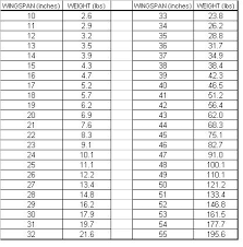 bat ray weight and length