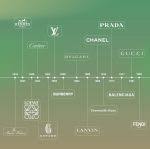 1495 to 1498 all our knowledge has its origins in our perceptions.. What Are The Oldest Fashion Brands