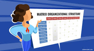 Matrix Organizational Structure Is It The Right Structure For Your Company Slidemodel