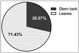Image result for Napoleonaea gossweileri