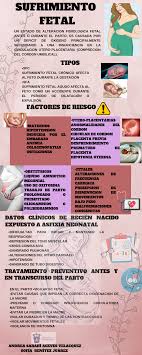 Pin En Obstetricia