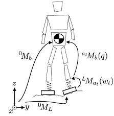 This Paper Aims To Estimate The Pose 0 M B And Velocity Of The Floating Download Scientific Diagram Most relevant best selling latest uploads. researchgate