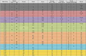 Rock Climbing Grades And Conversions