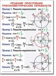открытый урок по алгебре 7 класс формулы сокращенного умножения Reshenie Prostejshih Trigonometricheskih Neravenstv Trigonometriya Matematicheskie Bloknoty Uroki Matematiki