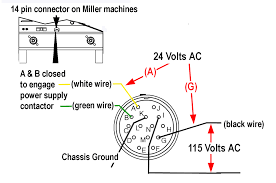 110 volt led landscape lighting. Miller 14 Pin Info Page