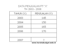 Maybe you would like to learn more about one of these? Metode Trend Bebas Referensi Anggaran
